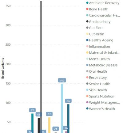 Health Benefits EU