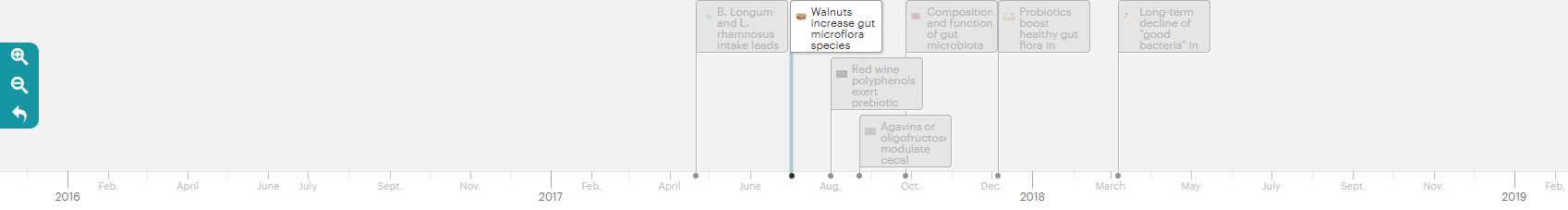 Lumina Intelligence timeline