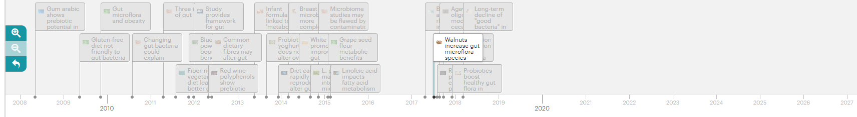 Lumina Intelligence timeline zoomed