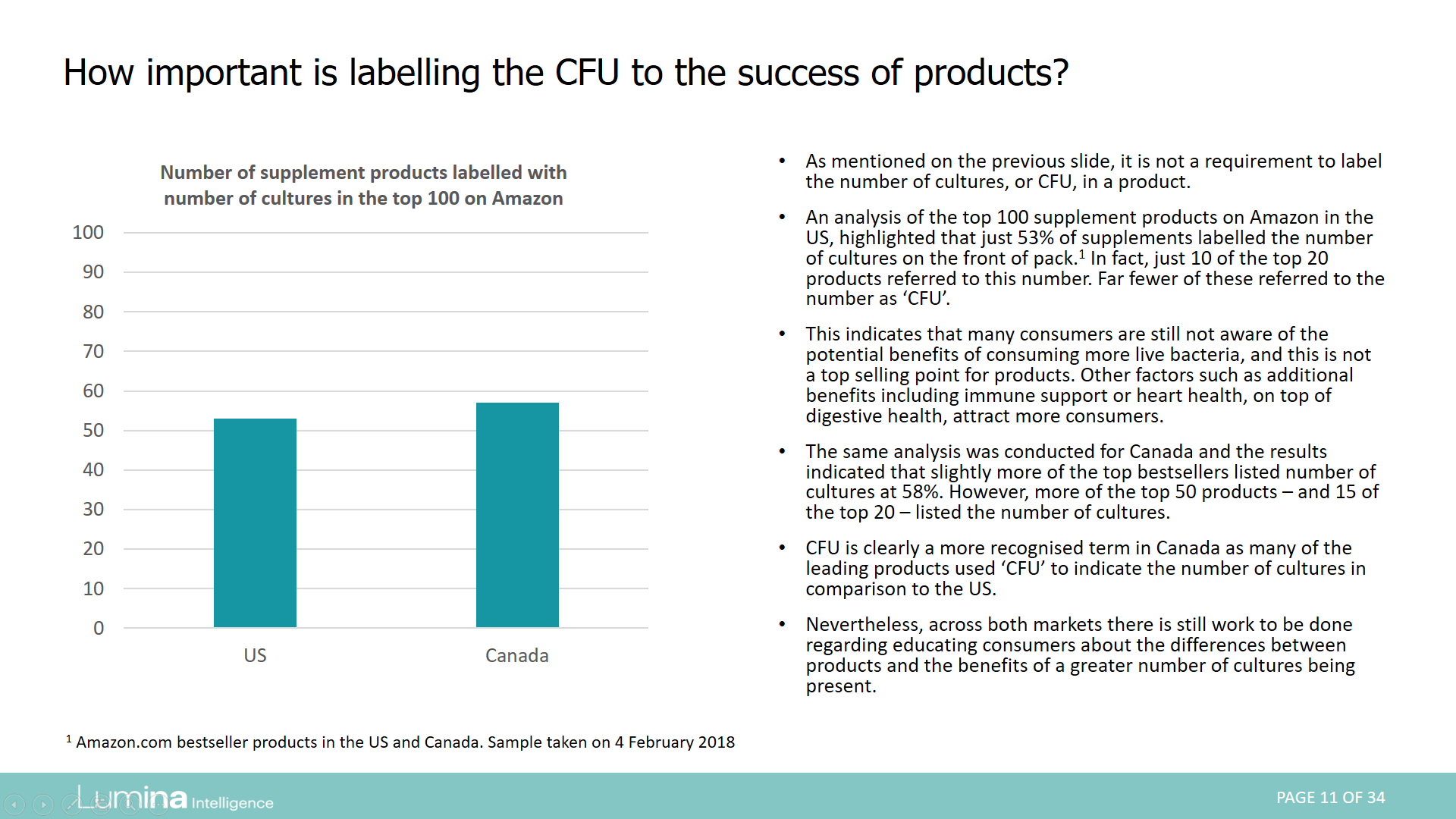 Regulation for probiotics in Americas report preview