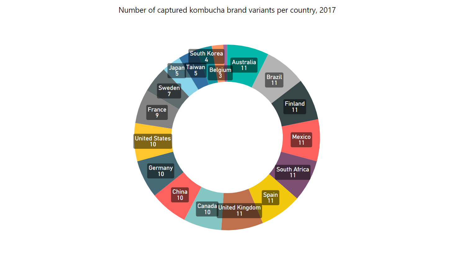 Count of brand variant per country
