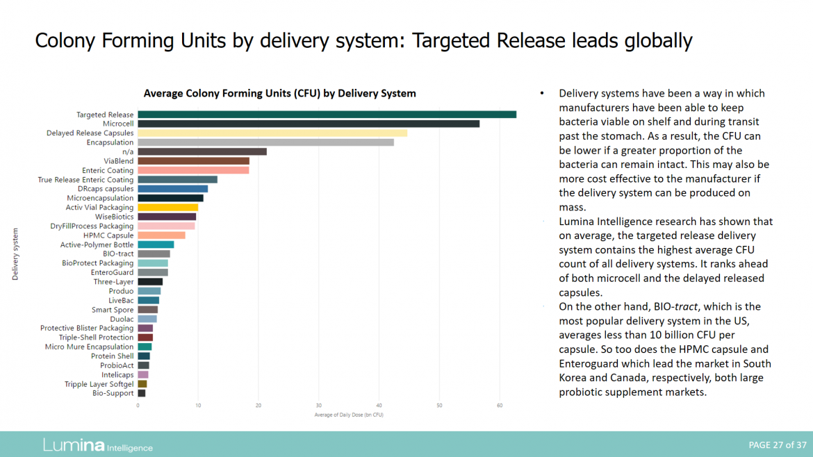 Delivery systems report preview