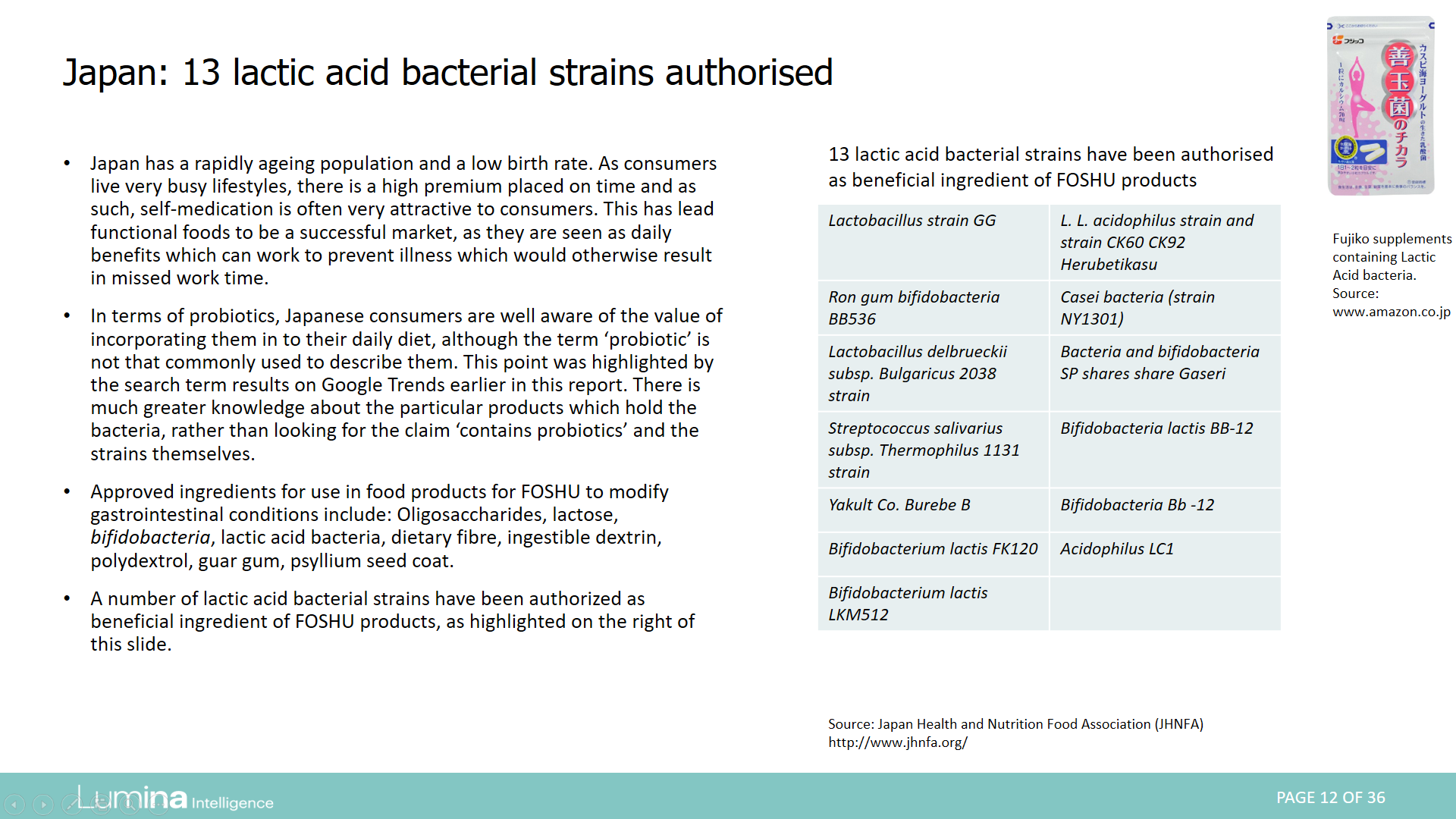 Asia and Africa regulation for probiotics report preview