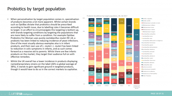 UK Probiotics report preview