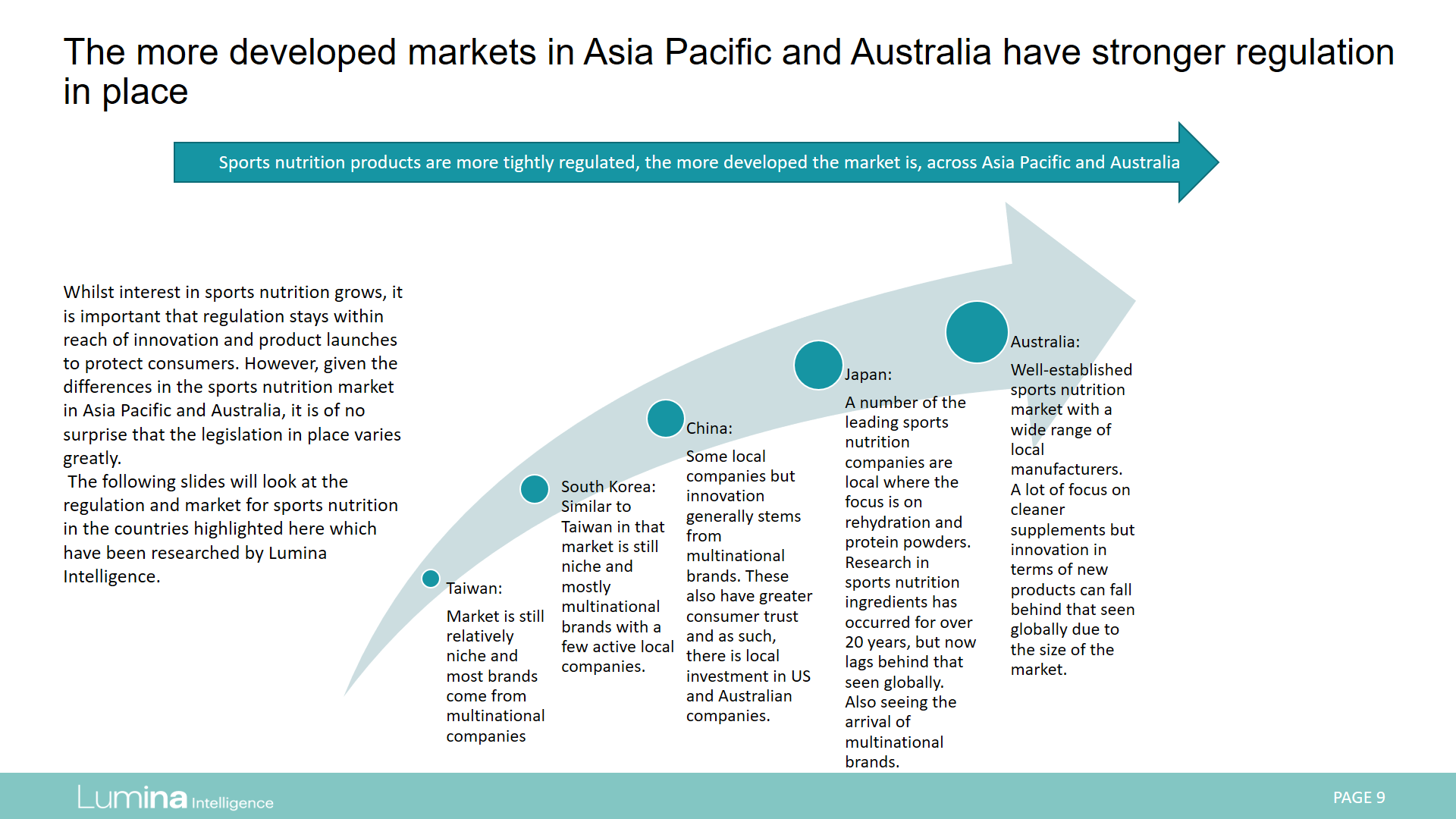 Report Preview APAC regulation