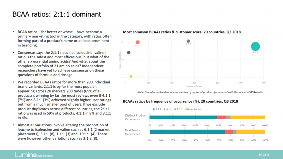 BCAAs report preview