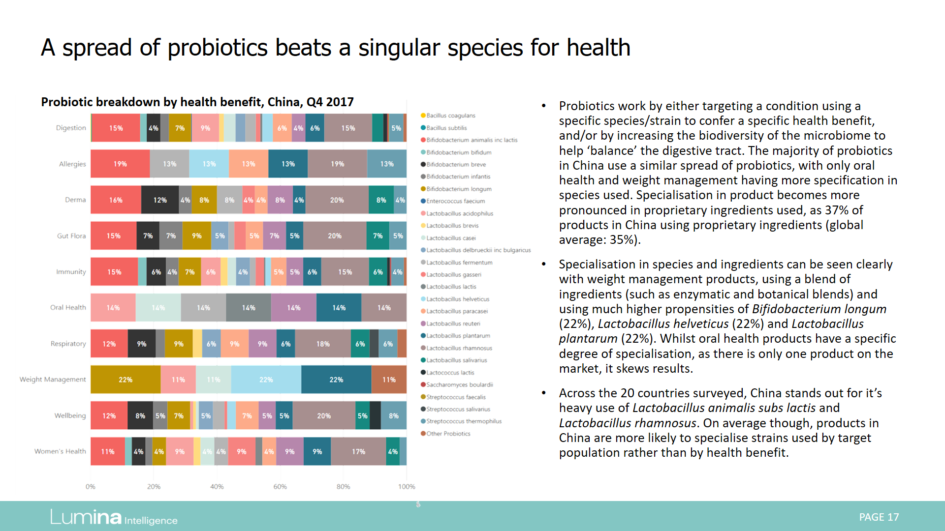 Probiotics in China report preview