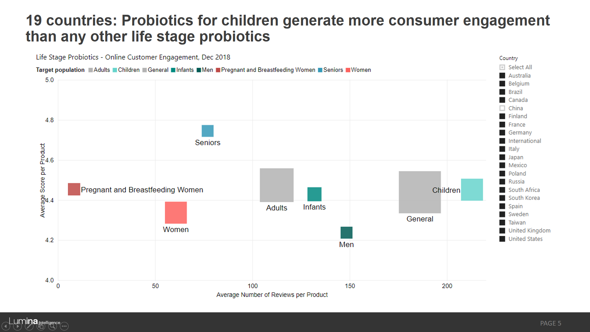 Lifestage microbiome: slide preview