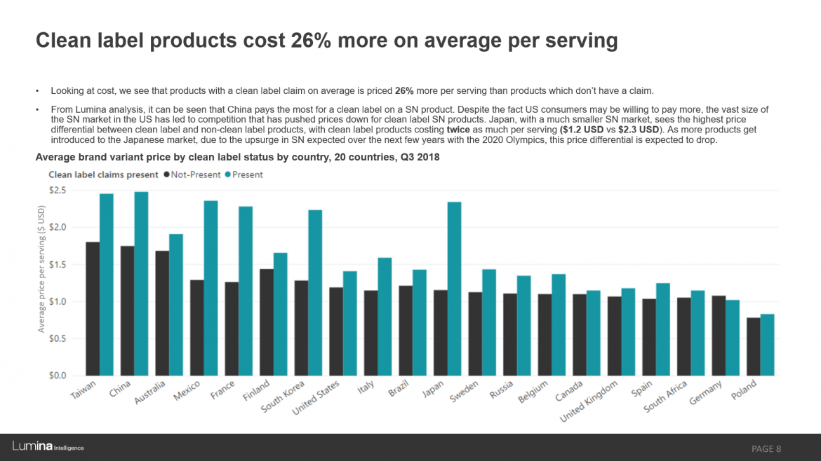 Sports Nutrition Clean Label Report Preview Slide 8