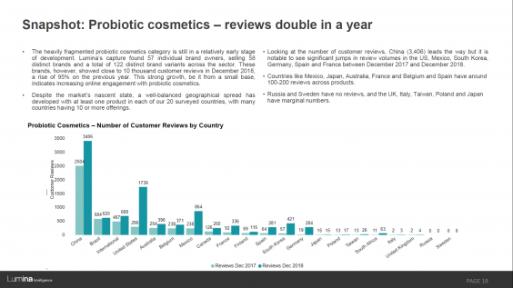 Skinbiotics report preview slide