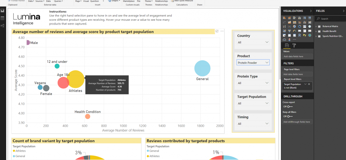 Lumina Intelligence Power BI Datafile