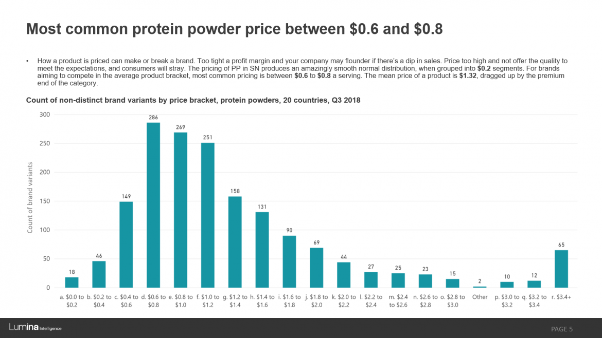 Protein pricing preview slide