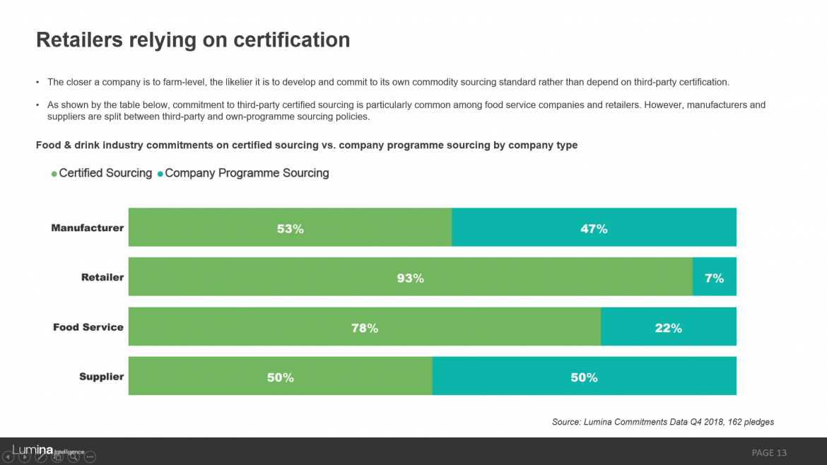 3rd Party Certification preview slide