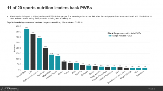 Pre-workout blends report preview