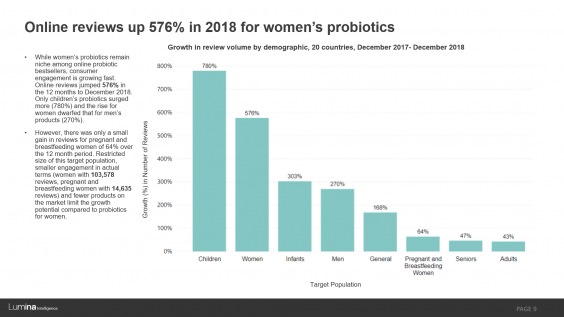 Probiotics womens health preview slide