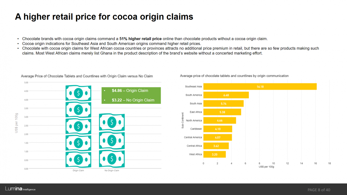 Cocoa Origins report preview slide