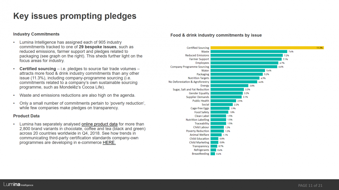 Food & Drink sustainability 2019 - Global Progress Report preview slide