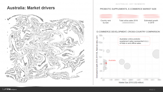 Australia e-commerce slide obscured