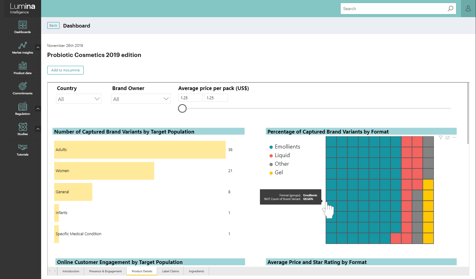 Probiotic cosmetics 2019 dashboard