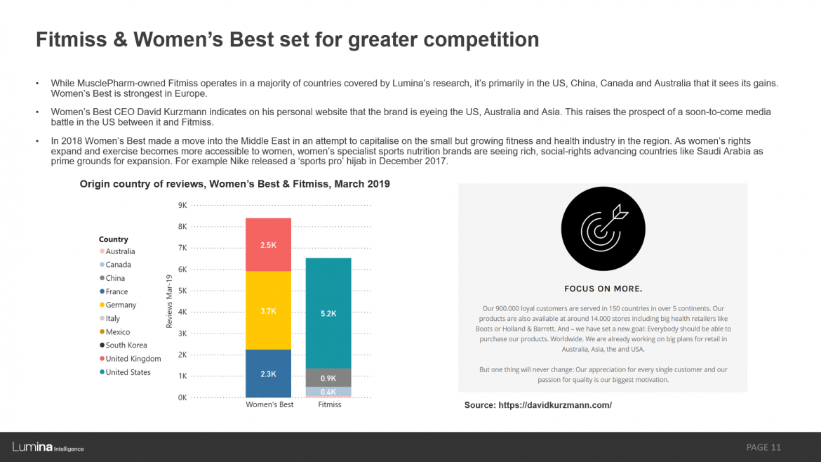 Sports Nutrition and women report preview slide