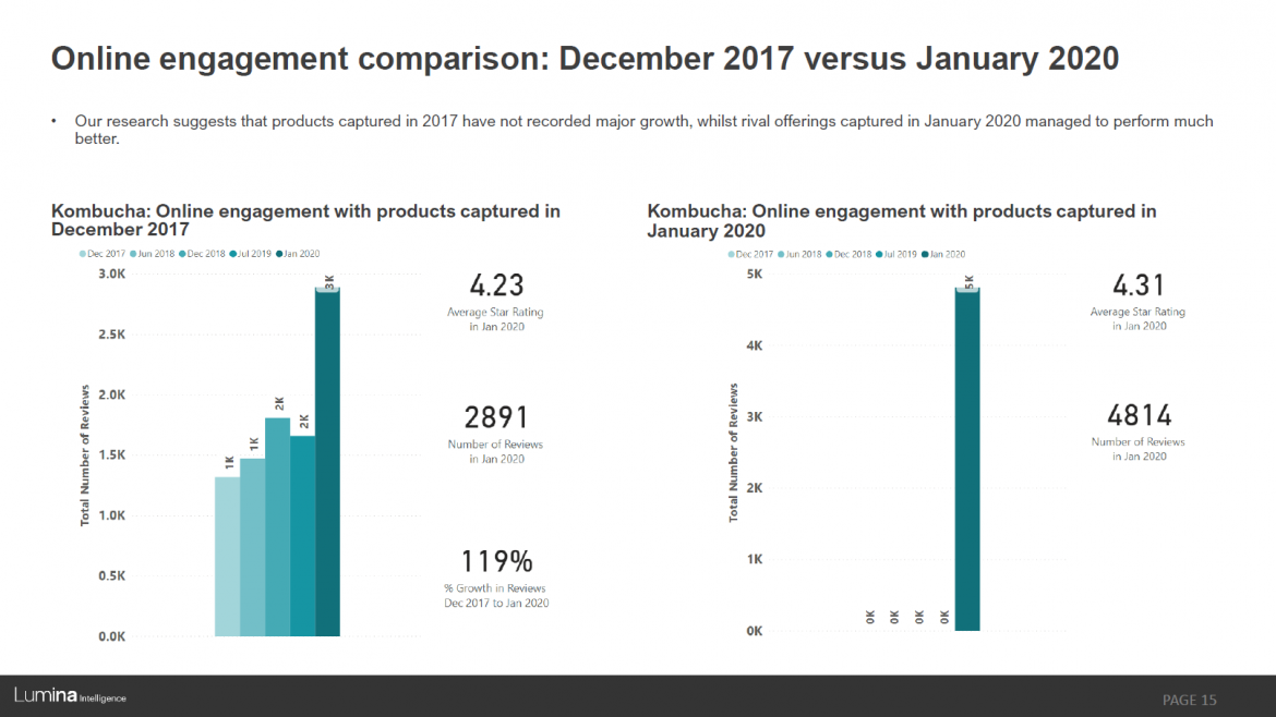 Kombucha Report consumer engagement preview slide