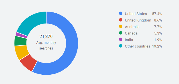 Probiotics And The Immune System How Consumers Are Searching During The Covid 19 Crisis Lumina Intelligence