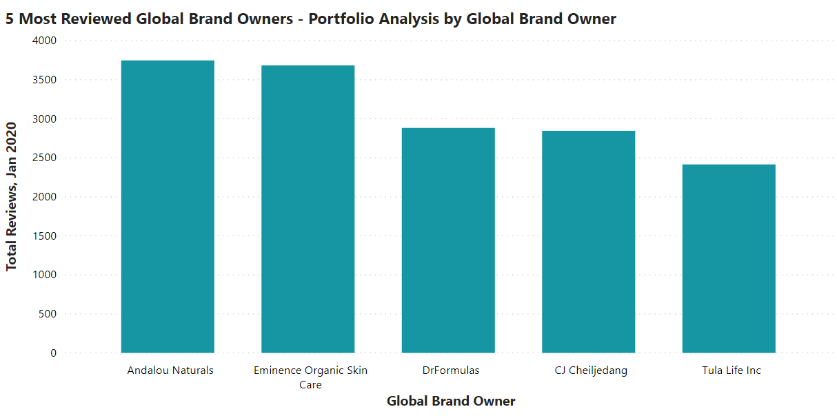 Probiotic cosmetics top brand owners by review