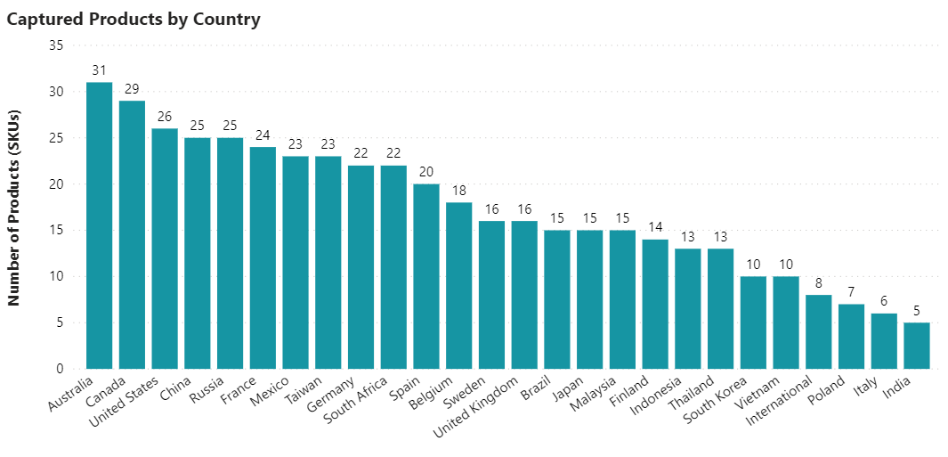 Probiotic cosmetics product prevalece by country