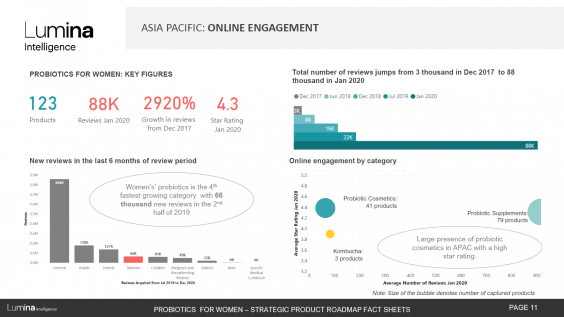 Probiotics women preview slide 2