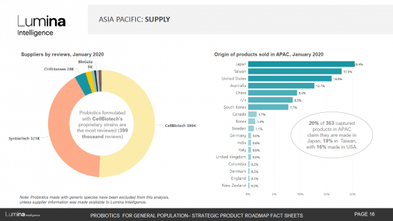 General population report preview slide 1