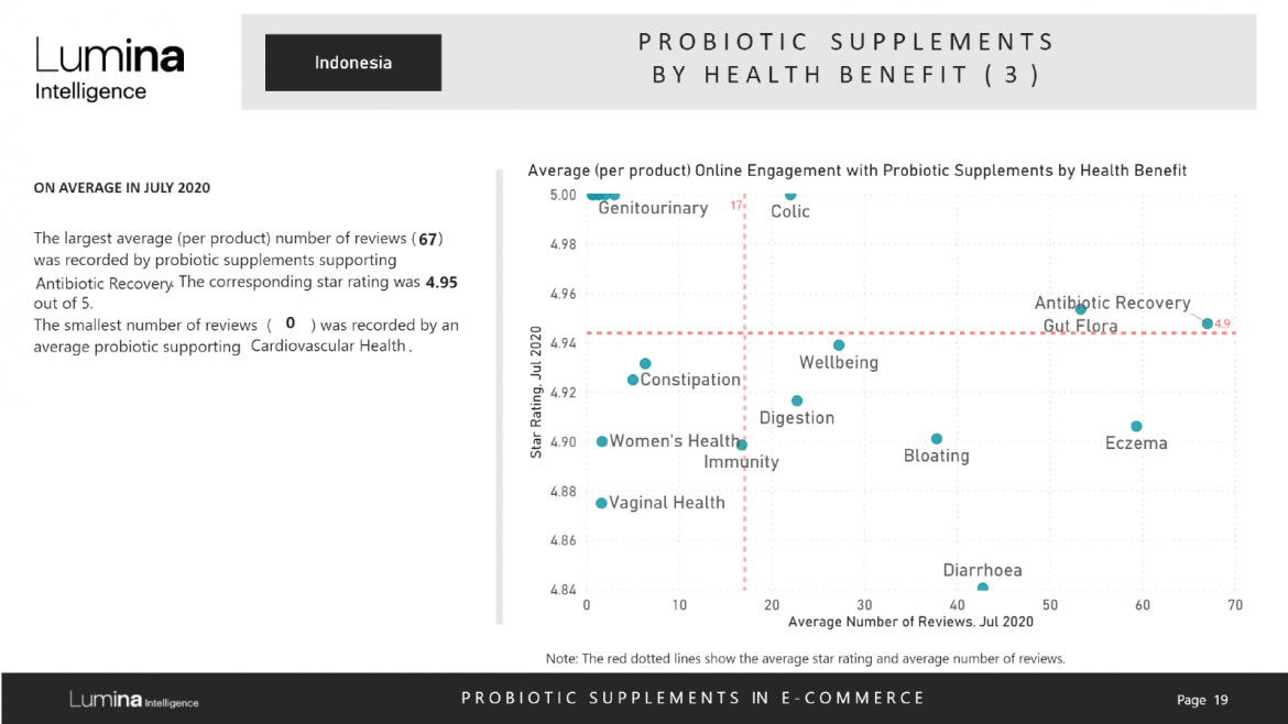 Indonesia Probiotics report