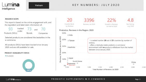 Vietnam probiotics country report