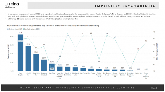 Psychobiotics Report Page 3