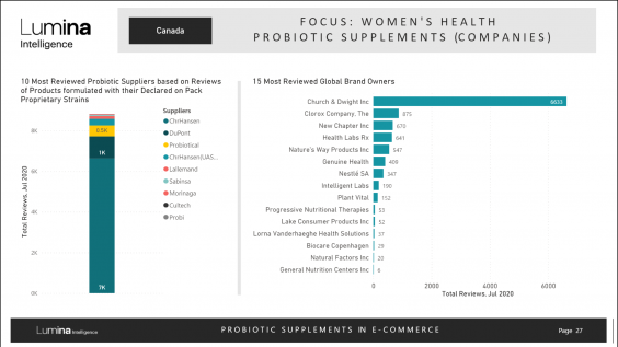 Probiotics in Canada Report previewslide