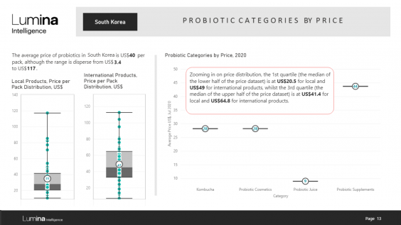 South Korea probiotics report preview slide