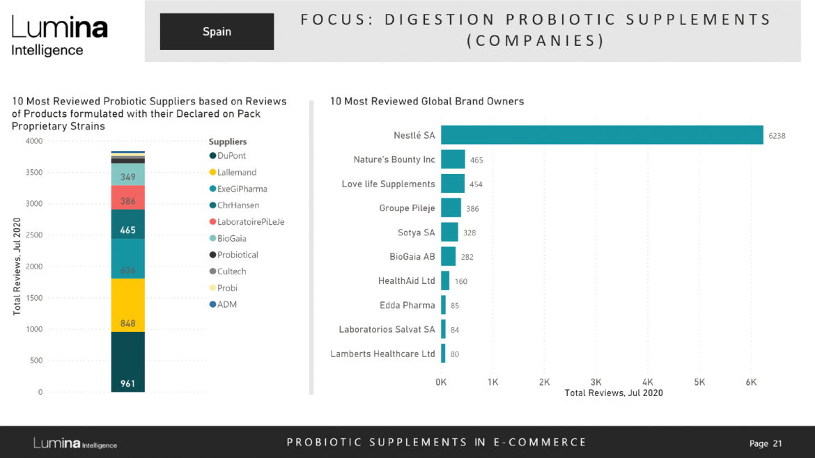 Spain probiotics report preview slide