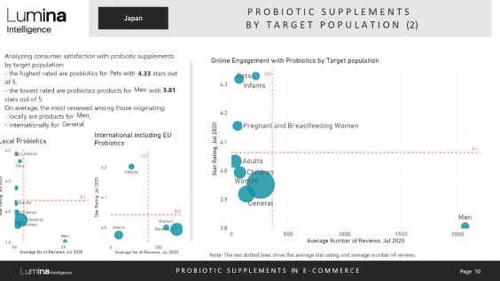 Japan probiotics report preview slide