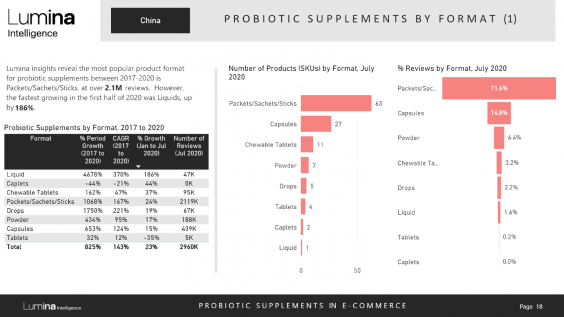 China report preview slide