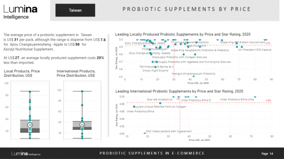 Taiwan Report Preview slide