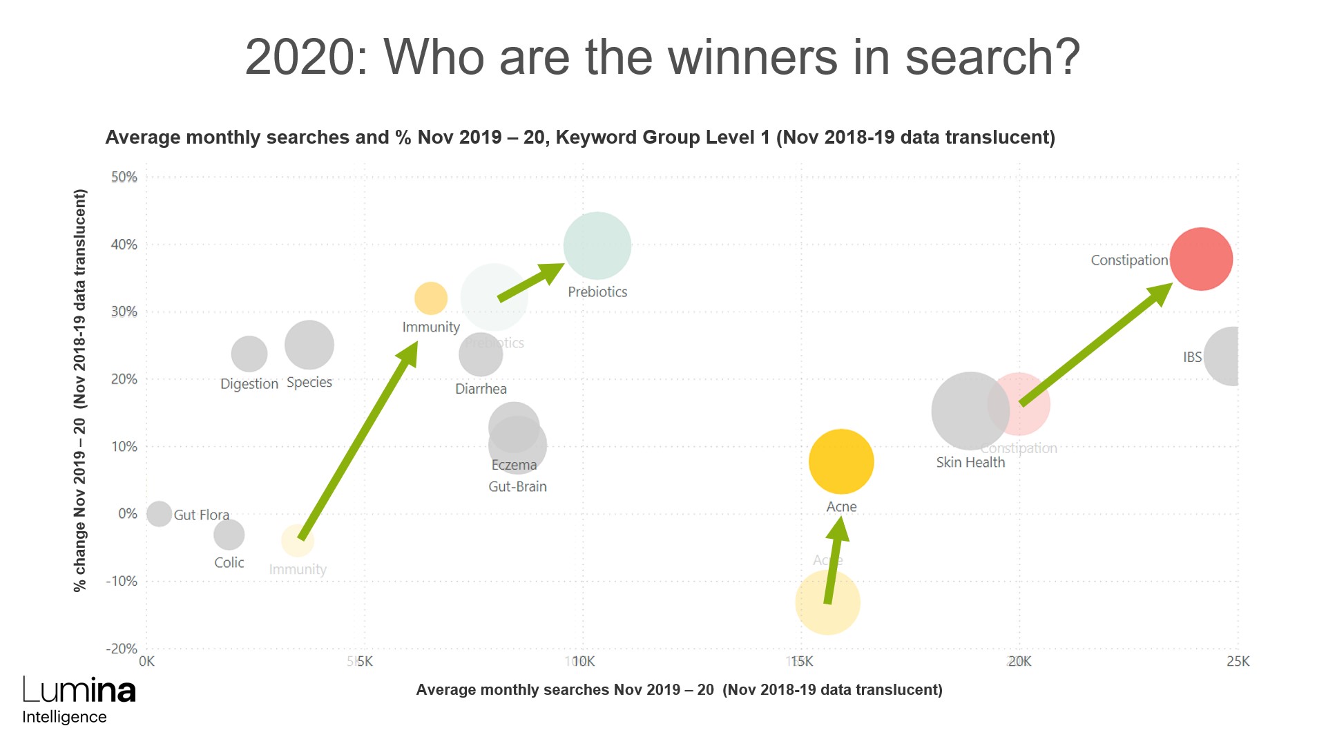 Winners in search 2020 probiotics