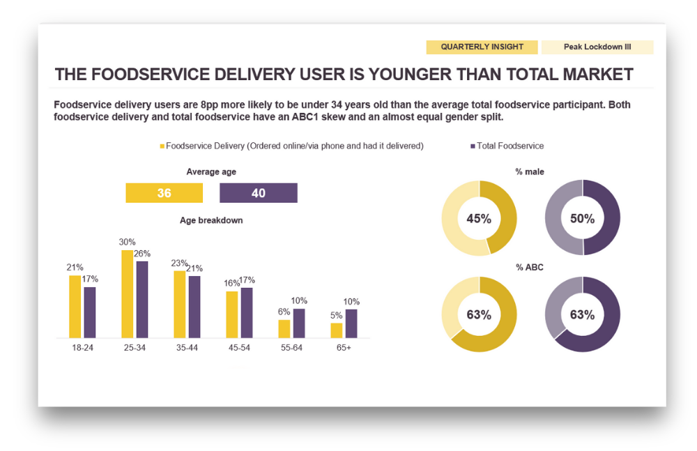delivery2021- consumer-shadow