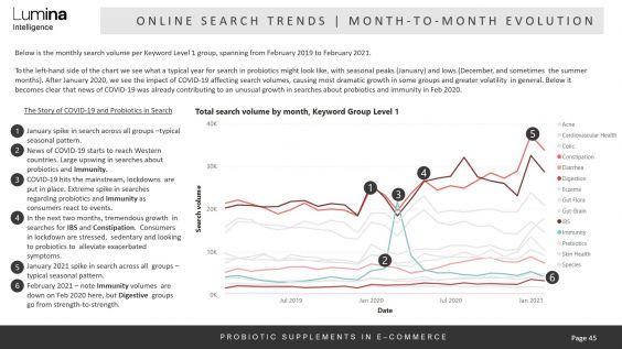 Immunity and digestion probiotics report online search