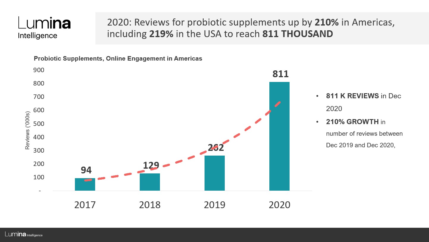 Probiota Americas preview slide