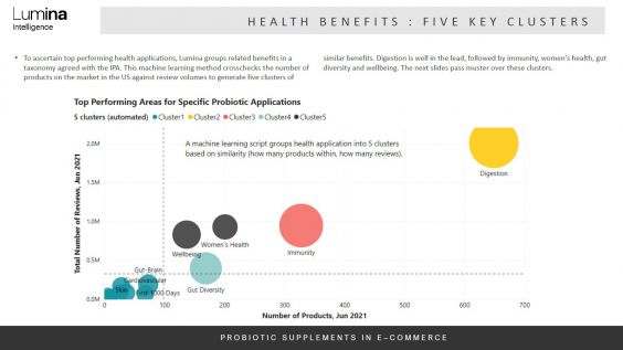 USA ecom preview slide 2