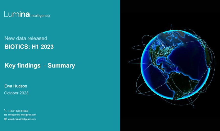 H1 Biotics Data Key Findings H1 Biotics Data Key Findings