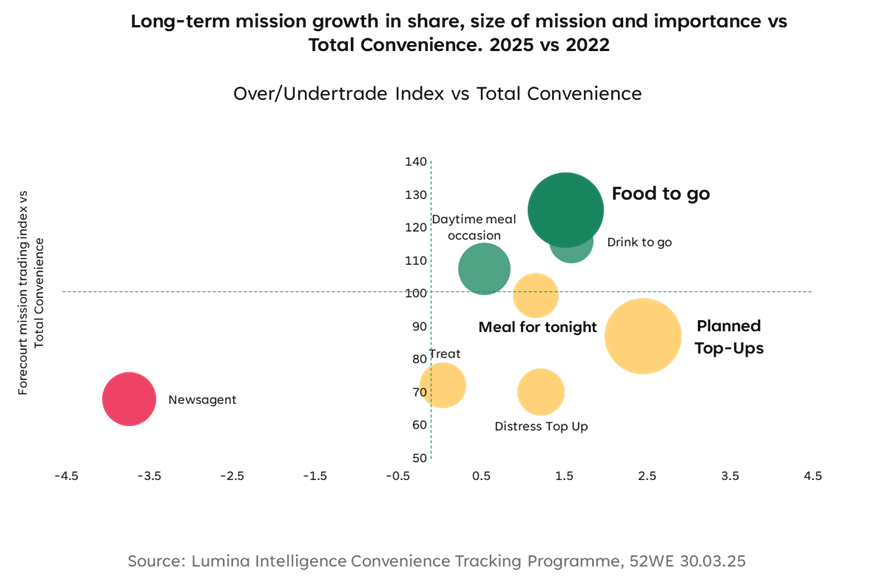Long-term-mission-growth-in-share-size-of-mission
