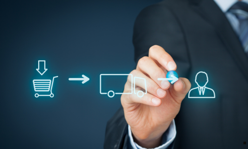 value chain value chain