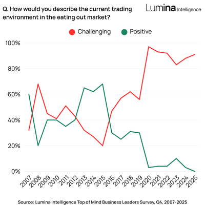 Top of Mind 2025_hero
