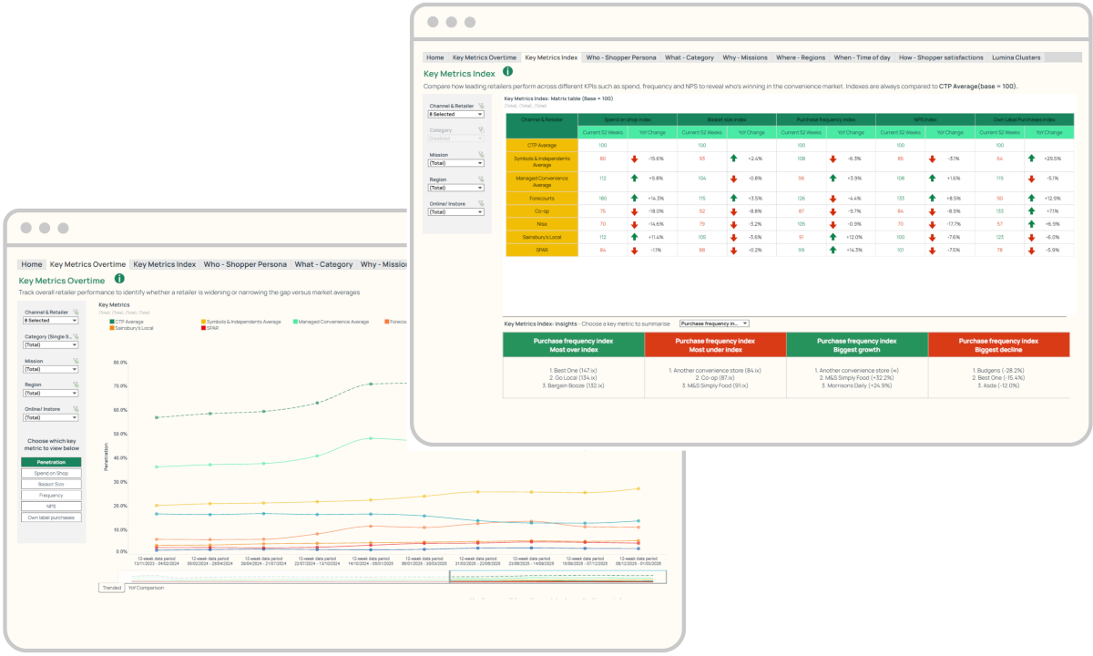 ctp-retailer-dashboards-screenshot