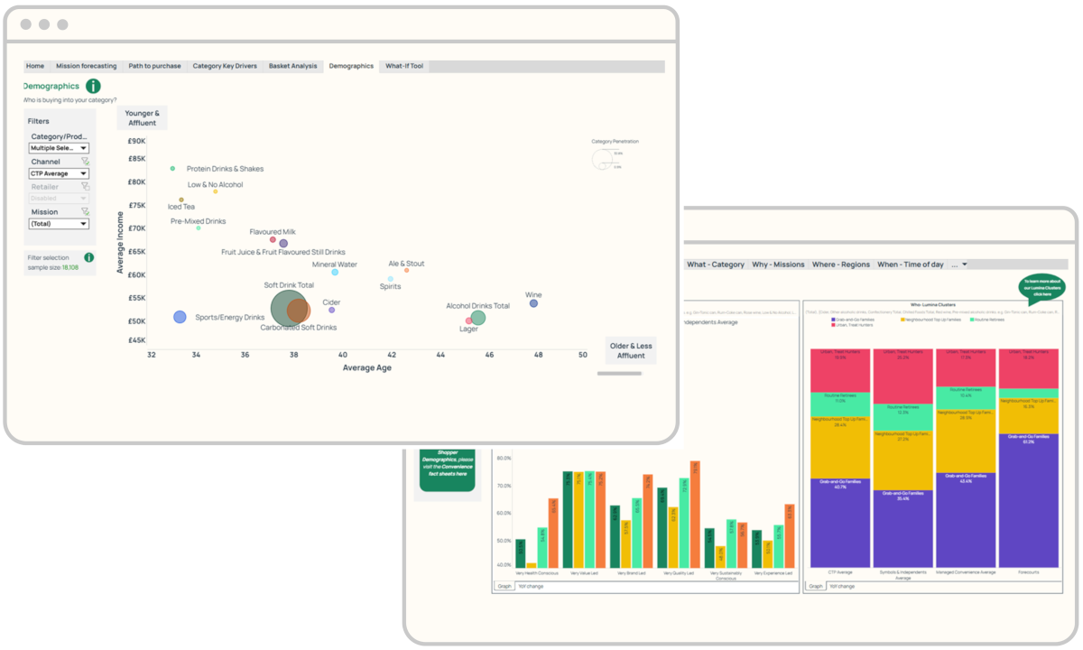 ctp-shopper-dashboards-screenshot